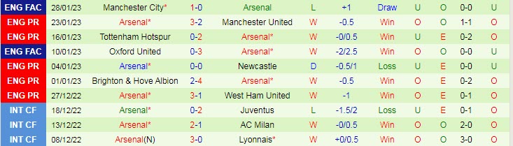 Soi bảng dự đoán tỷ số chính xác Everton vs Arsenal, 19h30 ngày 4/2 - Ảnh 3