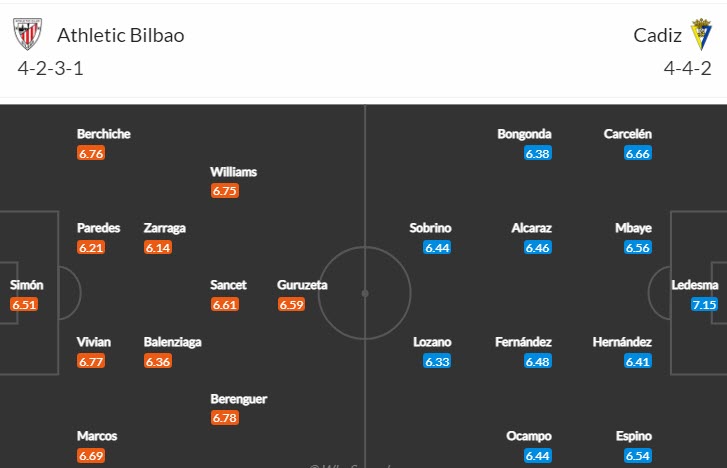 Soi kèo bàn thắng đầu/ cuối Bilbao vs Cadiz, 3h ngày 4/2 - Ảnh 5