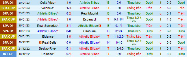 Soi kèo rung bàn thắng Bilbao vs Cádiz, 3h ngày 4/2 - Ảnh 2
