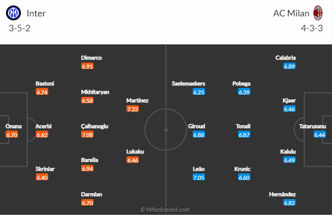 Thông tin lực lượng mới nhất Inter Milan vs AC Milan, 2h45 ngày 5/2 - Ảnh 4
