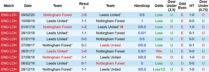 Charlie Nicholas dự đoán Nottingham Forest vs Leeds United, 21h00 ngày 5/2 - Ảnh 3