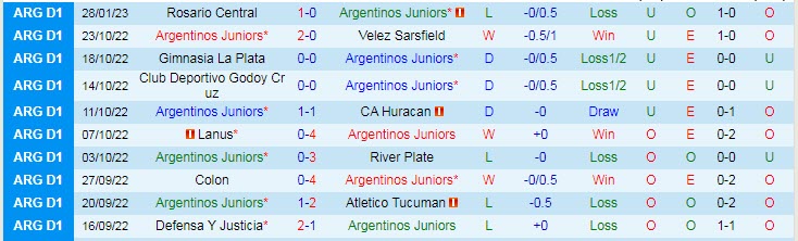 Nhận định, soi kèo Argentinos Juniors vs Racing Club, 7h30 ngày 5/2 - Ảnh 1