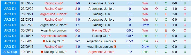 Nhận định, soi kèo Argentinos Juniors vs Racing Club, 7h30 ngày 5/2 - Ảnh 3