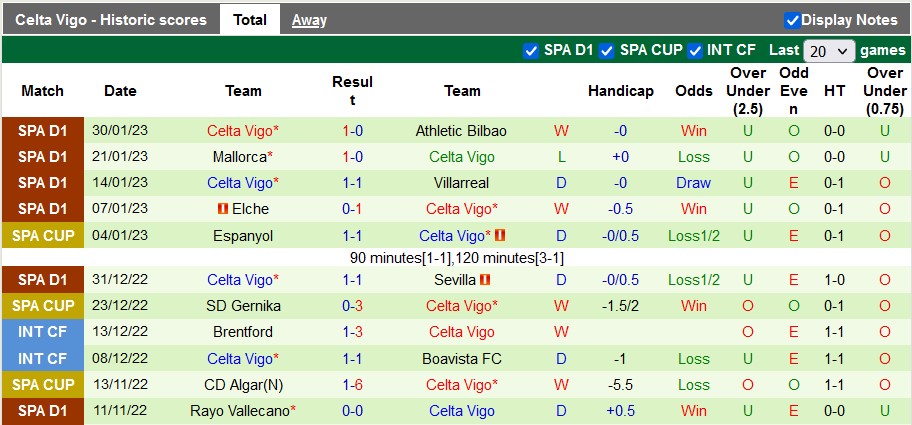 Nhận định, soi kèo Betis vs Celta Vigo, 3h ngày 5/2 - Ảnh 2