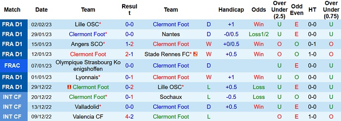 Nhận định, soi kèo Clermont Foot vs Monaco, 19h00 ngày 5/2 - Ảnh 1