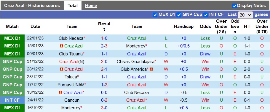Nhận định, soi kèo Cruz Azul vs Tigres UANL, 8h10 ngày 5/2 - Ảnh 1