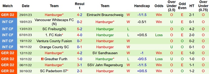 Nhận định, soi kèo Hansa Rostock vs Hamburger, 19h30 ngày 5/2 - Ảnh 2