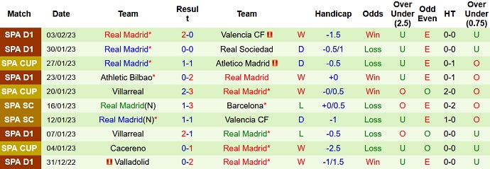 Nhận định, soi kèo Mallorca vs Real Madrid, 20h00 ngày 5/2 - Ảnh 2