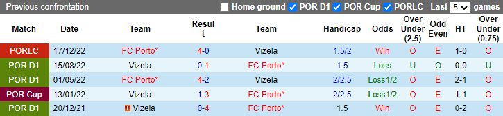 Nhận định, soi kèo Porto vs Vizela, 1h ngày 6/2 - Ảnh 3