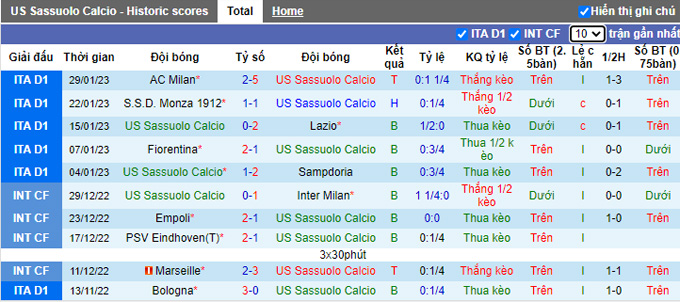 Nhận định, soi kèo Sassuolo vs Atalanta, 2h45 ngày 5/2 - Ảnh 1