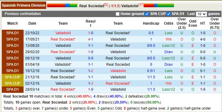 Nhận định, soi kèo Sociedad vs Valladolid, 0h30 ngày 6/2 - Ảnh 4