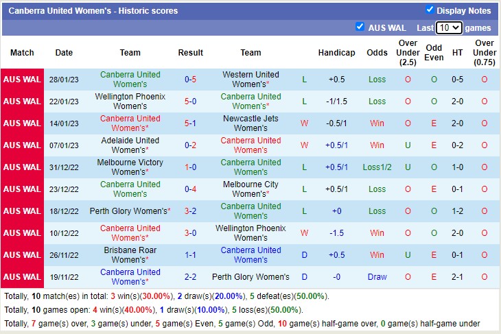 Soi kèo, dự đoán Macao nữ Newcastle Jets vs nữ Canberra, 12h ngày 5/2 - Ảnh 2