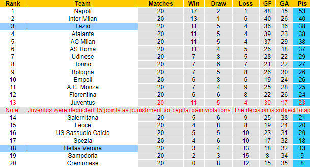 Tỷ lệ kèo nhà cái Verona vs Lazio mới nhất, 0h30 ngày 7/2 - Ảnh 6