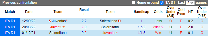 Dan Roberts dự đoán Salernitana vs Juventus, 2h45 ngày 8/2 - Ảnh 3