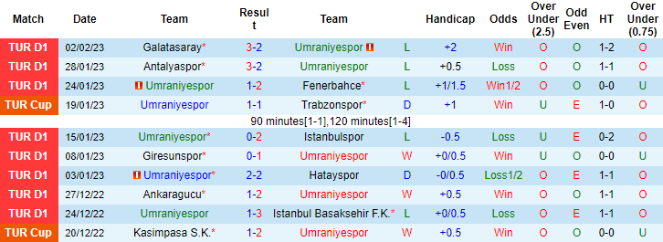 Lịch sử đối đầu Umraniyespor vs Demirspor, 21h ngày 6/2 - Ảnh 2