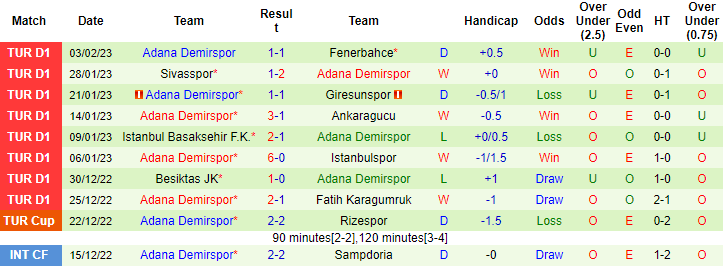 Lịch sử đối đầu Umraniyespor vs Demirspor, 21h ngày 6/2 - Ảnh 3