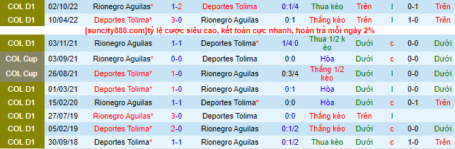 Nhận định, soi kèo Aguilas vs Tolima, 7h40 ngày 7/2 - Ảnh 1