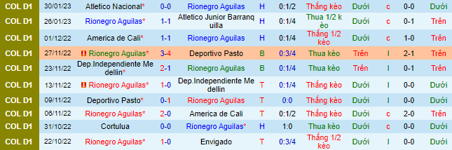 Nhận định, soi kèo Aguilas vs Tolima, 7h40 ngày 7/2 - Ảnh 2