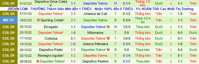 Nhận định, soi kèo Aguilas vs Tolima, 7h40 ngày 7/2 - Ảnh 3