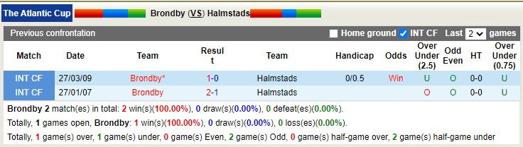 Nhận định, soi kèo Brøndby vs Halmstad, 21h30 ngày 6/2 - Ảnh 3