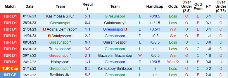 Nhận định, soi kèo Giresunspor vs Kayserispor, 0h ngày 7/2 - Ảnh 1