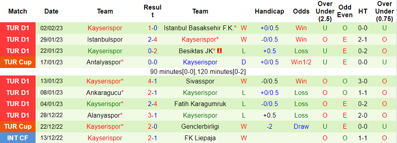 Nhận định, soi kèo Giresunspor vs Kayserispor, 0h ngày 7/2 - Ảnh 2