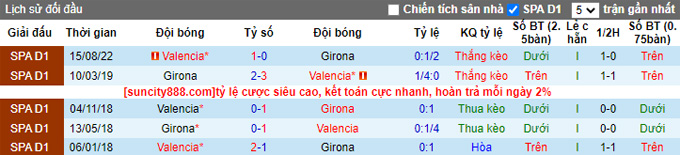 Nhận định, soi kèo Girona vs Valencia, 22h15 ngày 5/2 - Ảnh 3