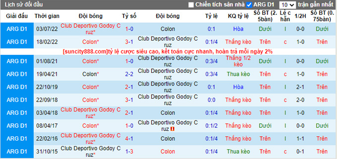 Nhận định, soi kèo Godoy Cruz vs Colon, 7h30 ngày 5/2 - Ảnh 3