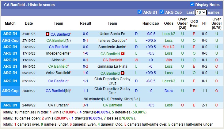 Nhận định, soi kèo Huracán vs Banfield, 6h ngày 7/2 - Ảnh 2