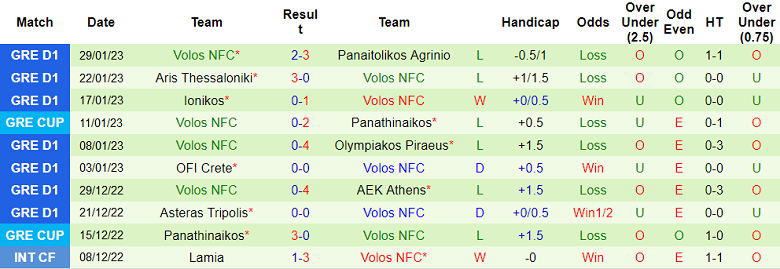 Nhận định, soi kèo Levadiakos vs Volos, 21h ngày 6/2 - Ảnh 2