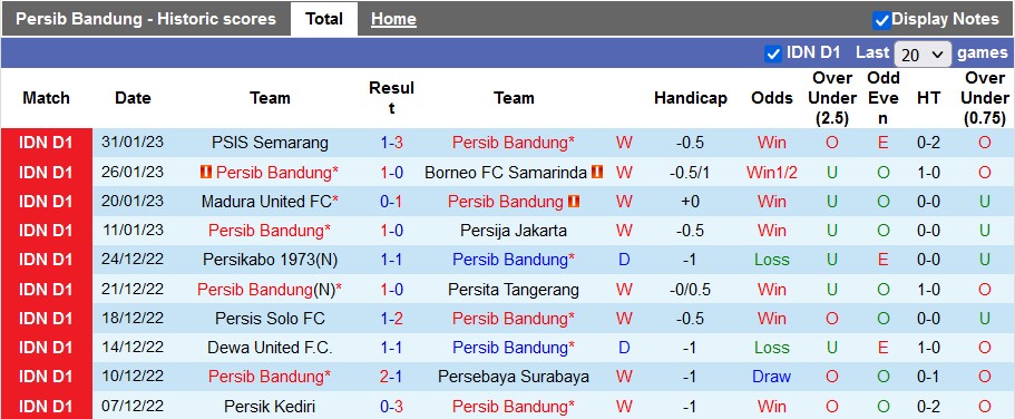 Nhận định, soi kèo Persib Bandung vs PSS Sleman, 16h ngày 5/2 - Ảnh 1