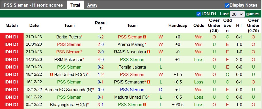 Nhận định, soi kèo Persib Bandung vs PSS Sleman, 16h ngày 5/2 - Ảnh 2