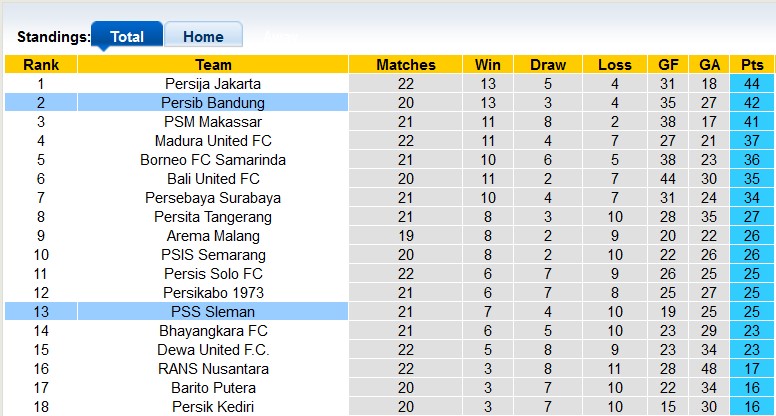 Nhận định, soi kèo Persib Bandung vs PSS Sleman, 16h ngày 5/2 - Ảnh 4