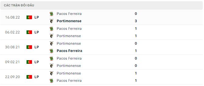 Nhận định, soi kèo Portimonense vs Pacos Ferreira, 2h ngày 7/2 - Ảnh 2