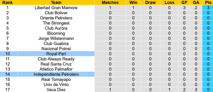 Nhận định, soi kèo Royal Pari vs Independiente Petrolero, 6h00 ngày 7/2 - Ảnh 4