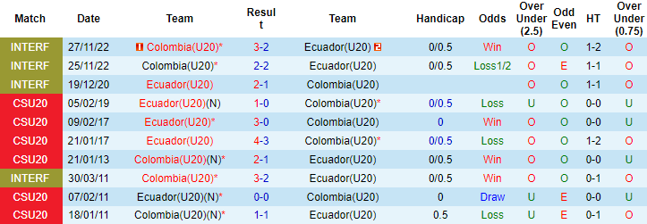 Nhận định, soi kèo U20 Colombia vs U20 Ecuador, 8h ngày 7/2 - Ảnh 3