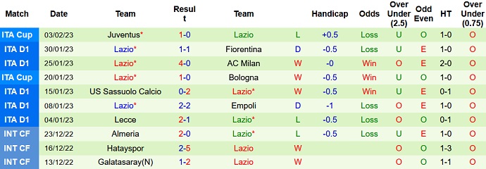 Nhận định, soi kèo Verona vs Lazio, 0h30 ngày 7/2 - Ảnh 2