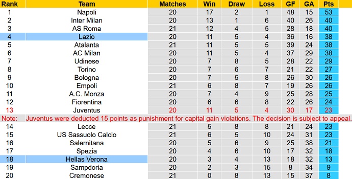 Nhận định, soi kèo Verona vs Lazio, 0h30 ngày 7/2 - Ảnh 6