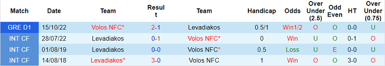 Phân tích kèo hiệp 1 Levadiakos vs Volos, 21h ngày 6/2 - Ảnh 3