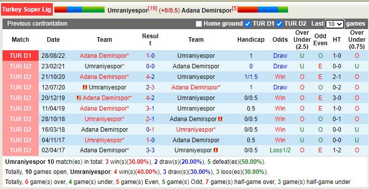 Phân tích kèo hiệp 1 Ümraniyespor vs Demirspor, 21h ngày 6/2 - Ảnh 3