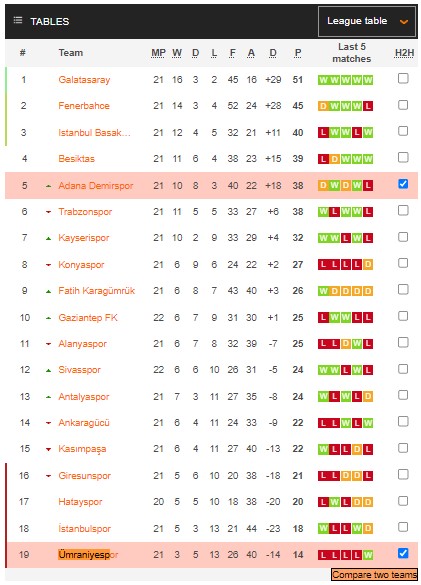 Phân tích kèo hiệp 1 Ümraniyespor vs Demirspor, 21h ngày 6/2 - Ảnh 4
