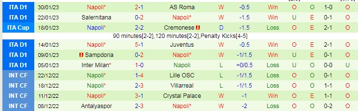 Phân tích kèo hiệp 1 Spezia vs Napoli, 18h30 ngày 5/2 - Ảnh 2