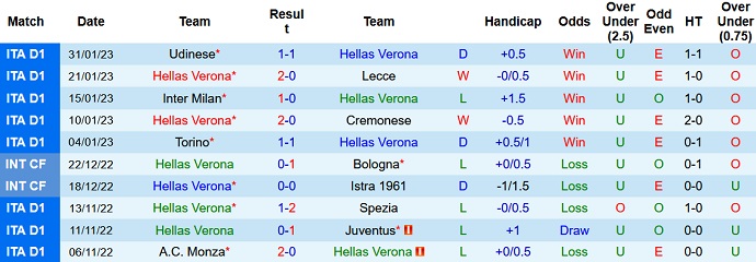 Phân tích kèo hiệp 1 Verona vs Lazio, 0h30 ngày 7/2 - Ảnh 1