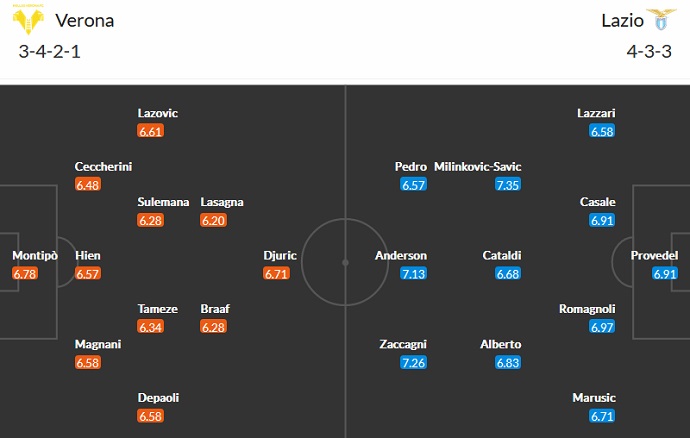Phân tích kèo hiệp 1 Verona vs Lazio, 0h30 ngày 7/2 - Ảnh 5