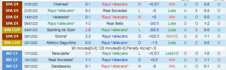 Soi bảng dự đoán tỷ số chính xác Vallecano vs Almeria, 3h ngày 7/2 - Ảnh 2