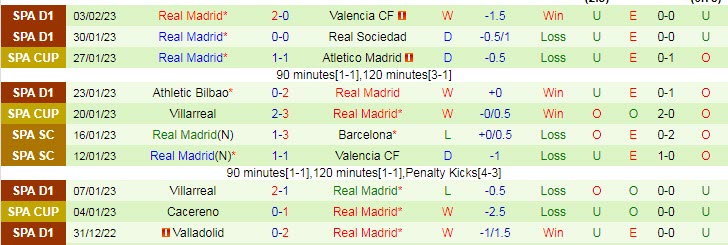 Soi kèo bàn thắng đầu/ cuối Mallorca vs Real Madrid, 20h ngày 5/2 - Ảnh 3