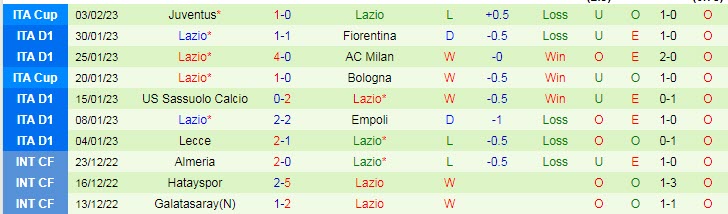 Soi kèo chẵn/ lẻ Verona vs Lazio, 0h30 ngày 7/2 - Ảnh 3