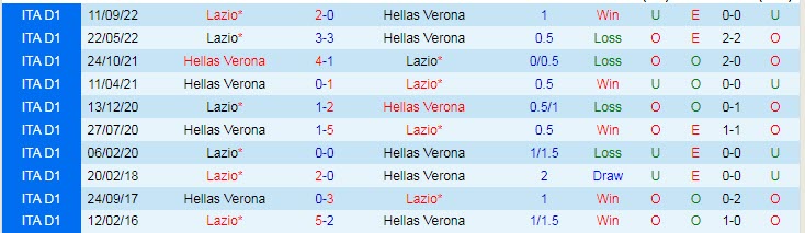 Soi kèo chẵn/ lẻ Verona vs Lazio, 0h30 ngày 7/2 - Ảnh 4