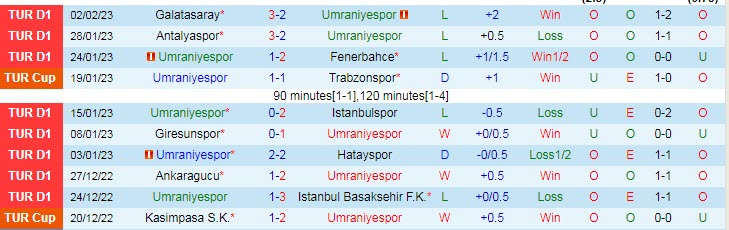 Soi kèo đặc biệt Umraniyespor vs Demirspor, 21h ngày 6/2 - Ảnh 2