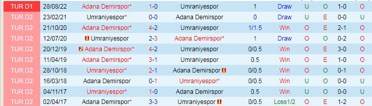 Soi kèo đặc biệt Umraniyespor vs Demirspor, 21h ngày 6/2 - Ảnh 4